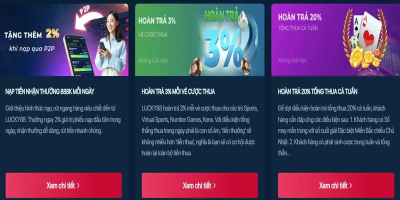 Hoàn trả mỗi ngày